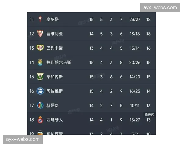 西甲争冠形势分析：皇马领先8分，巴萨马竞期待奇迹